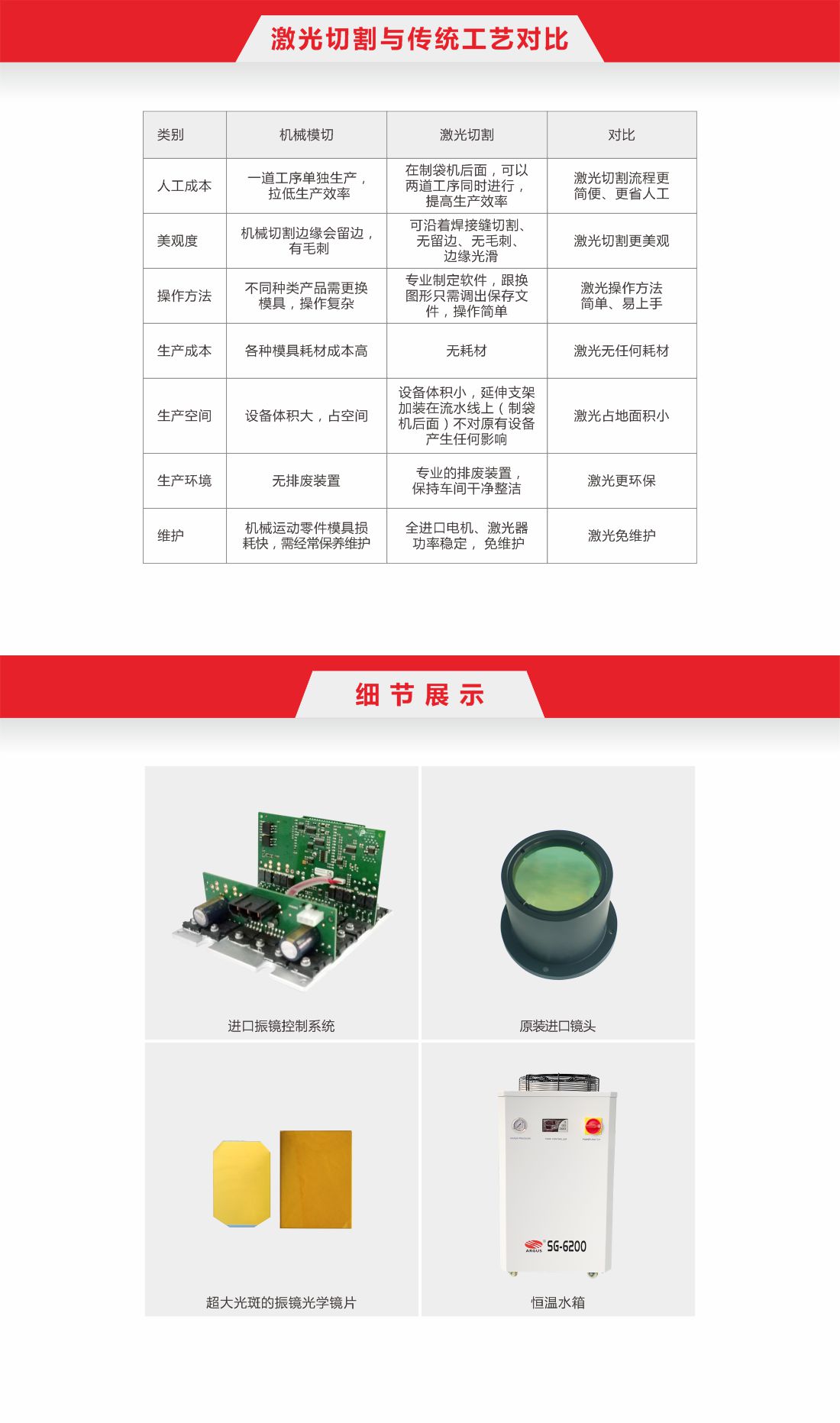 46-在線(xiàn)式全自動(dòng)高速激光切割機7.jpg